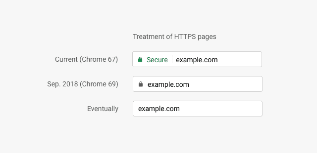„Nicht sicher“-Warnung in Google Chrome